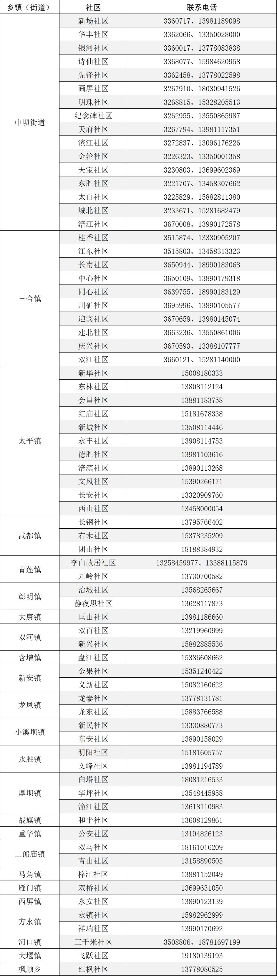吴江区如何报备疫情地区.吴江区疫情防控指挥部电话?-第3张图片