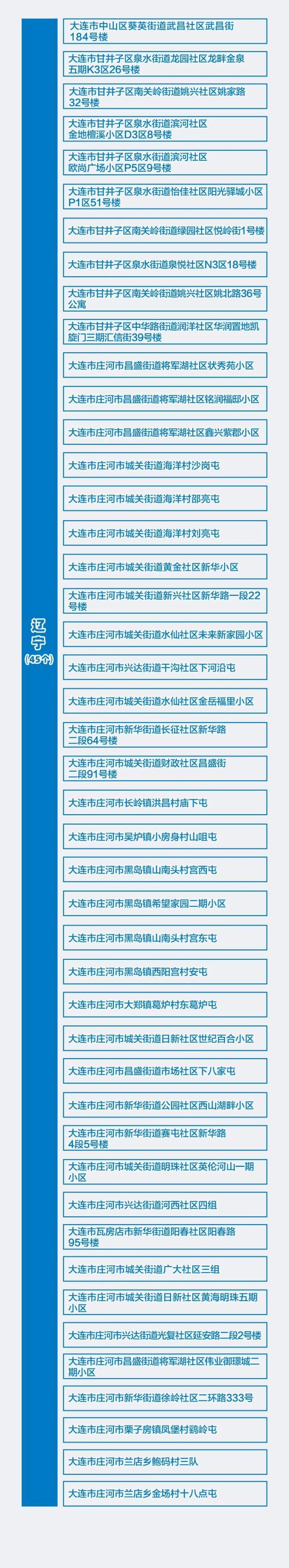 大庆疫情管控地区名单/大庆疫情管控地区名单公布-第2张图片