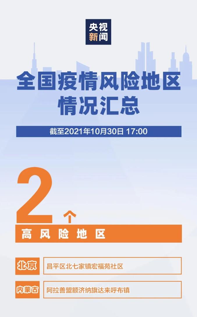 【仙游疫情什么风险地区,仙游疫情什么风险地区最严重】-第2张图片
