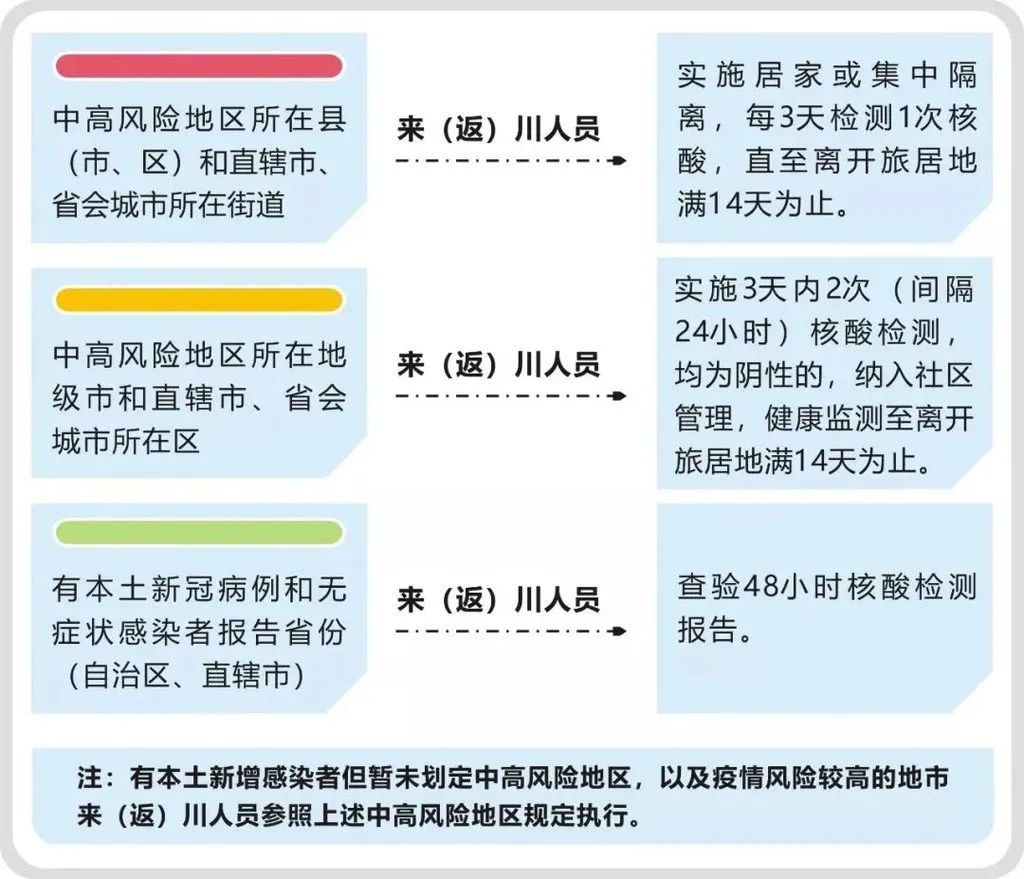 内蒙地区疫情风险地图/内蒙地区疫情风险地图查询-第3张图片