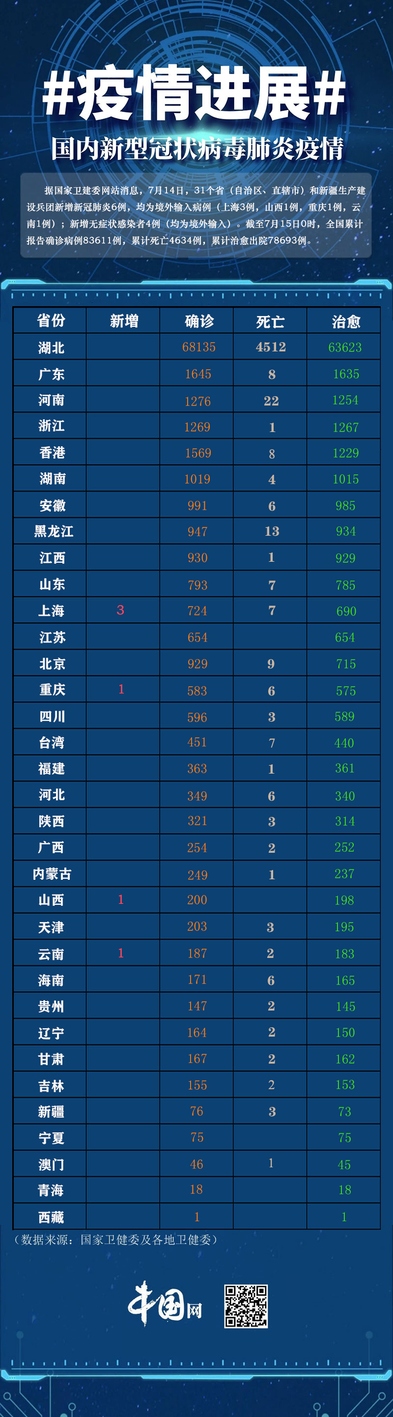 安徽属于哪些地区有疫情/安徽有疫情吗国内哪个省有疫情-第1张图片