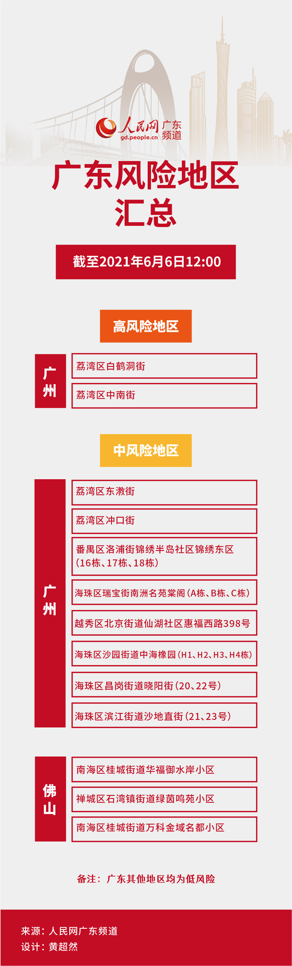 深圳疫情风险地区实时.深圳疫情风险等级地图？-第1张图片