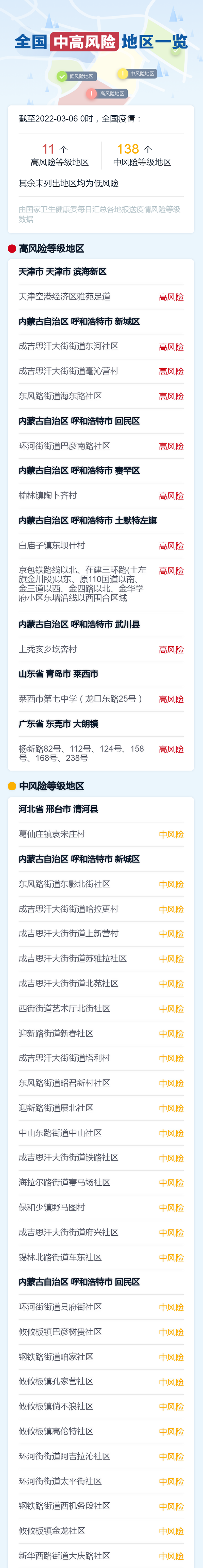 【没去疫情风险地区说明,没有去疫情风险地区的说明】-第1张图片