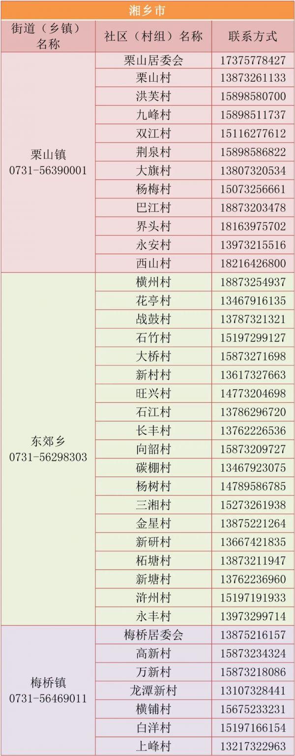 接触者如何报备疫情地区.接触人员信息怎么填?-第1张图片