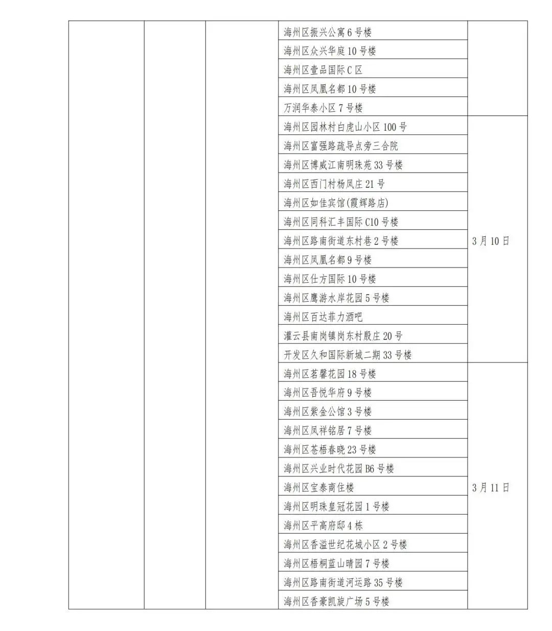 贵州省疫情重点地区(贵州省疫情严重吗)-第3张图片