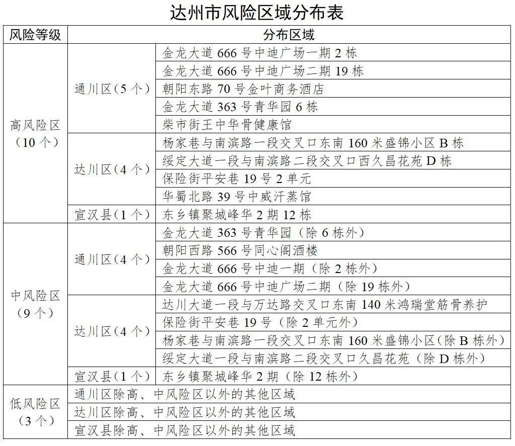 国内疫情风险地区查询/国内地区疫情风险等级-第1张图片