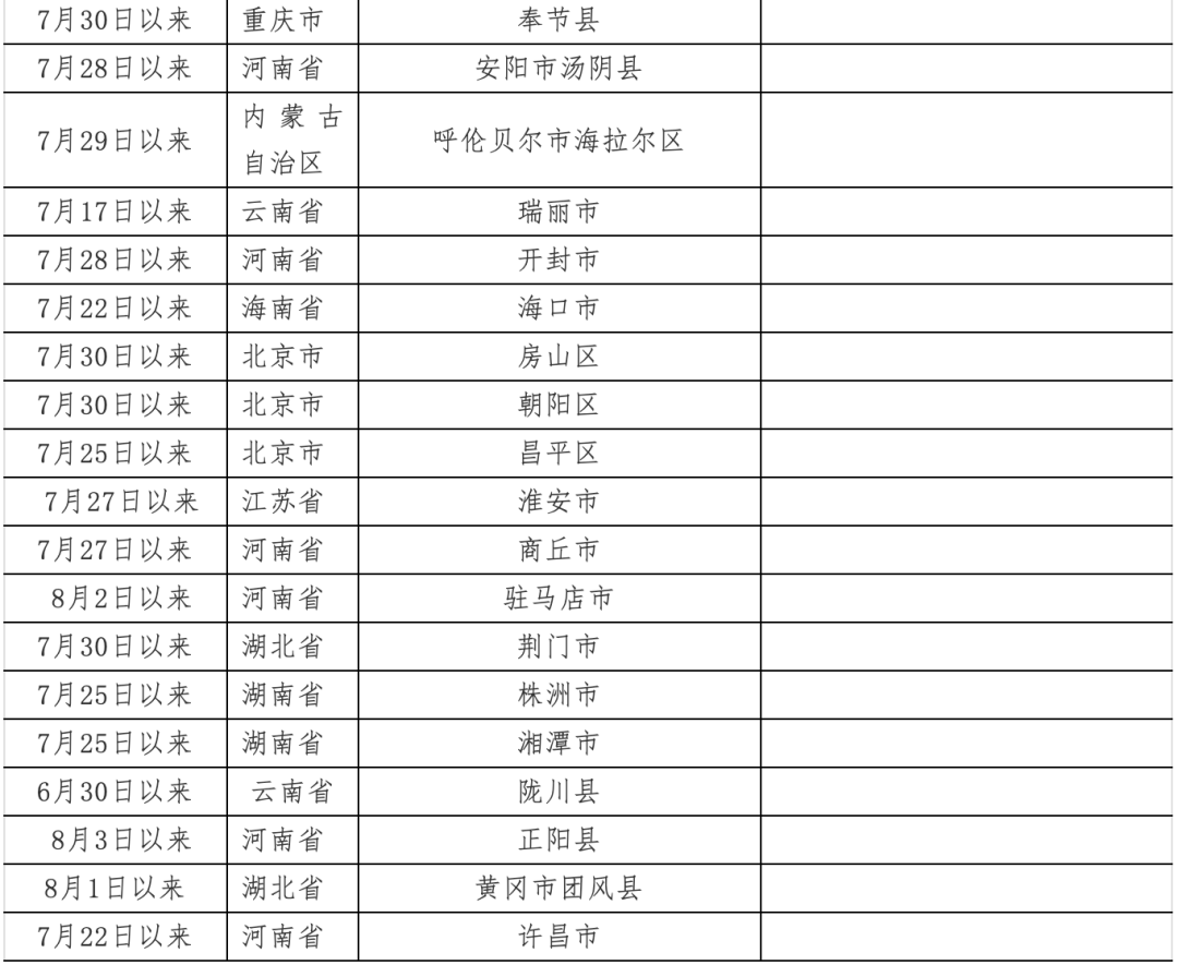 去河南如何报备疫情地区.去河南要什么证明?-第3张图片