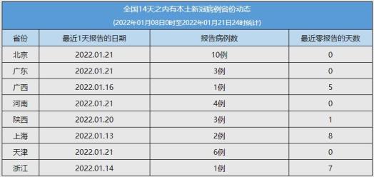 重庆算不算疫情地区呢.重庆算不算疫情中高风险地区?-第1张图片