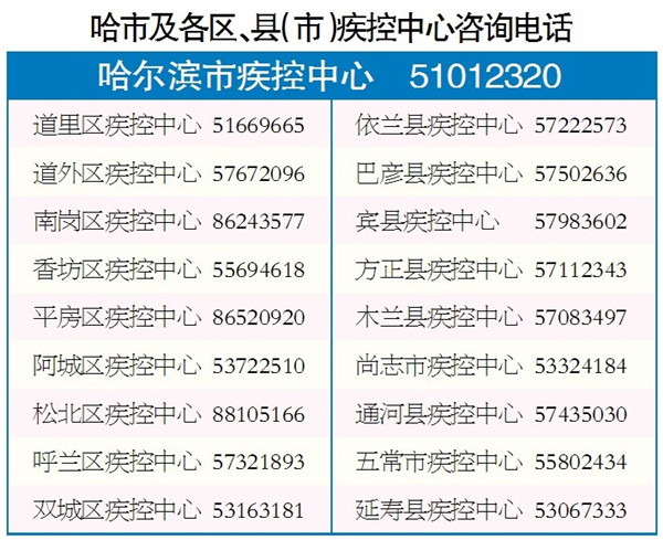 漳州的疫情风险等级地区/漳州的疫情风险等级地区有哪些-第3张图片