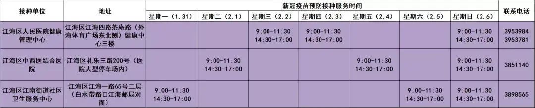 江门地区最新新冠疫情.江门地区疫情情况?-第2张图片