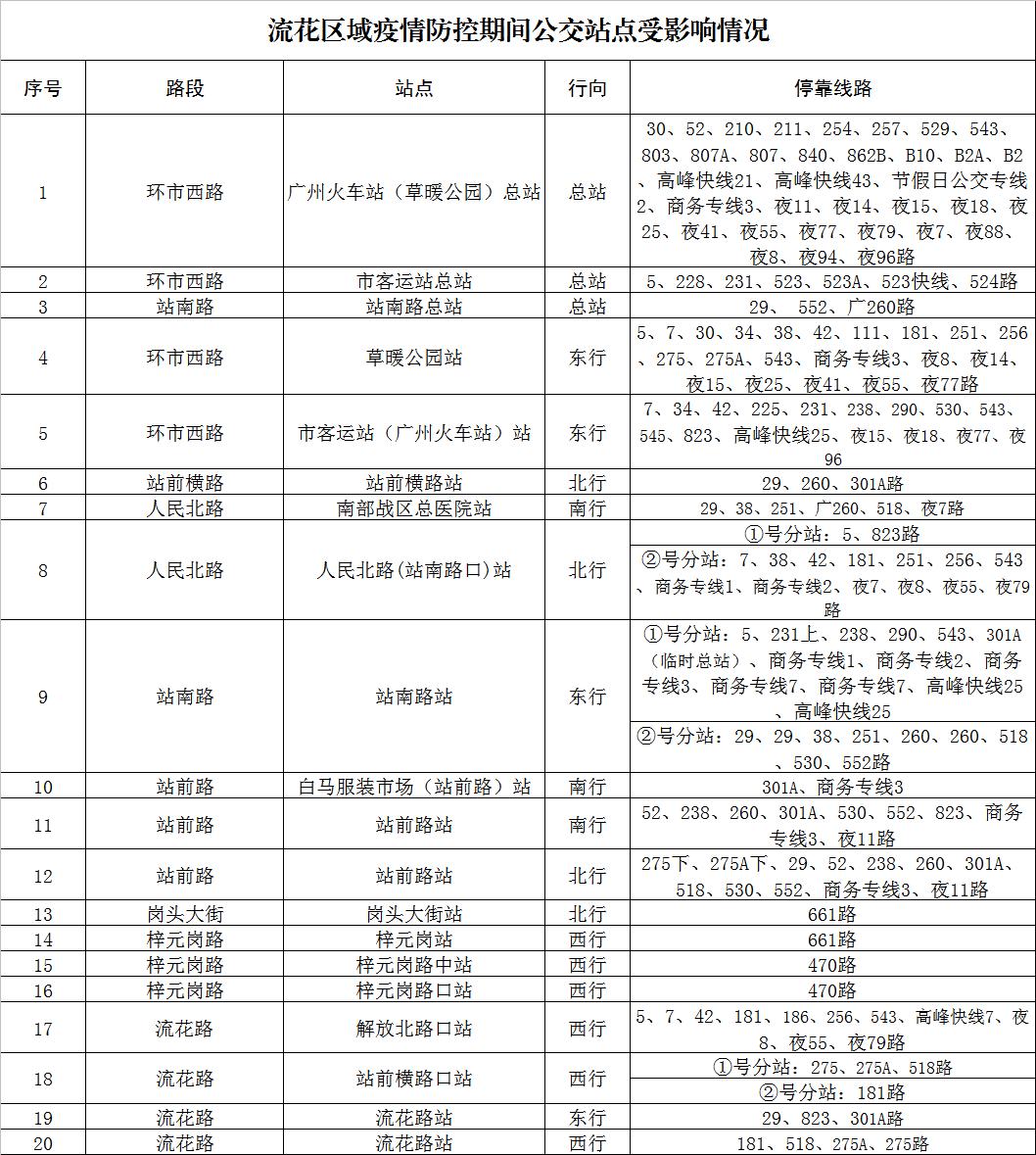 广州疫情实时地区图最新.广州疫情实时动态图?-第2张图片