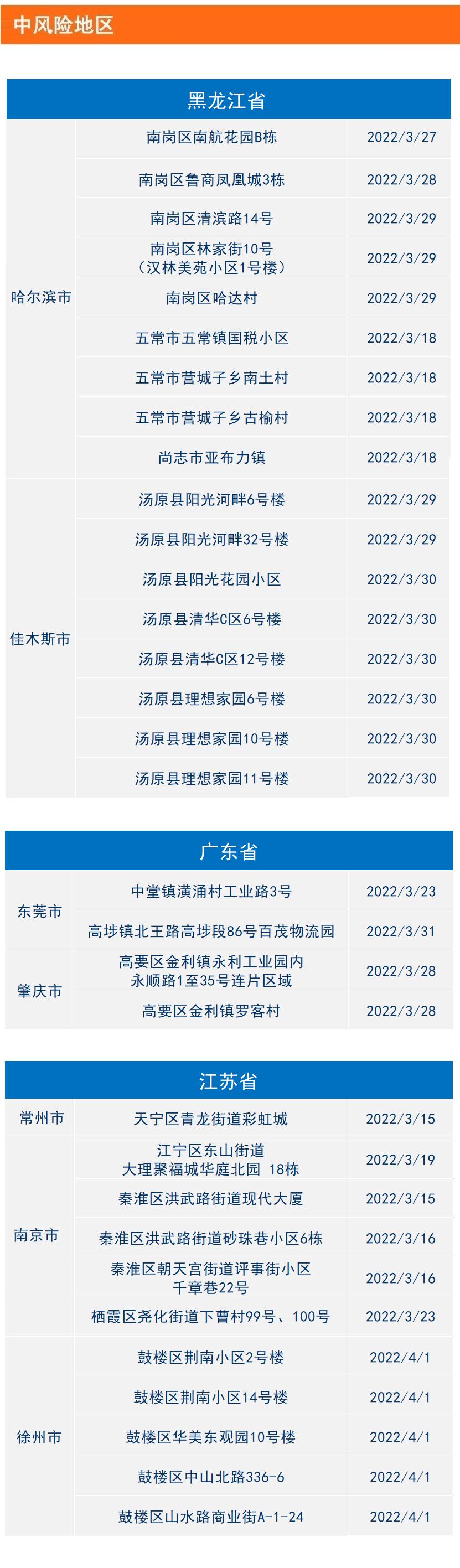 【金华疫情具体地区分布,金华疫情具体地区分布在哪里】-第2张图片