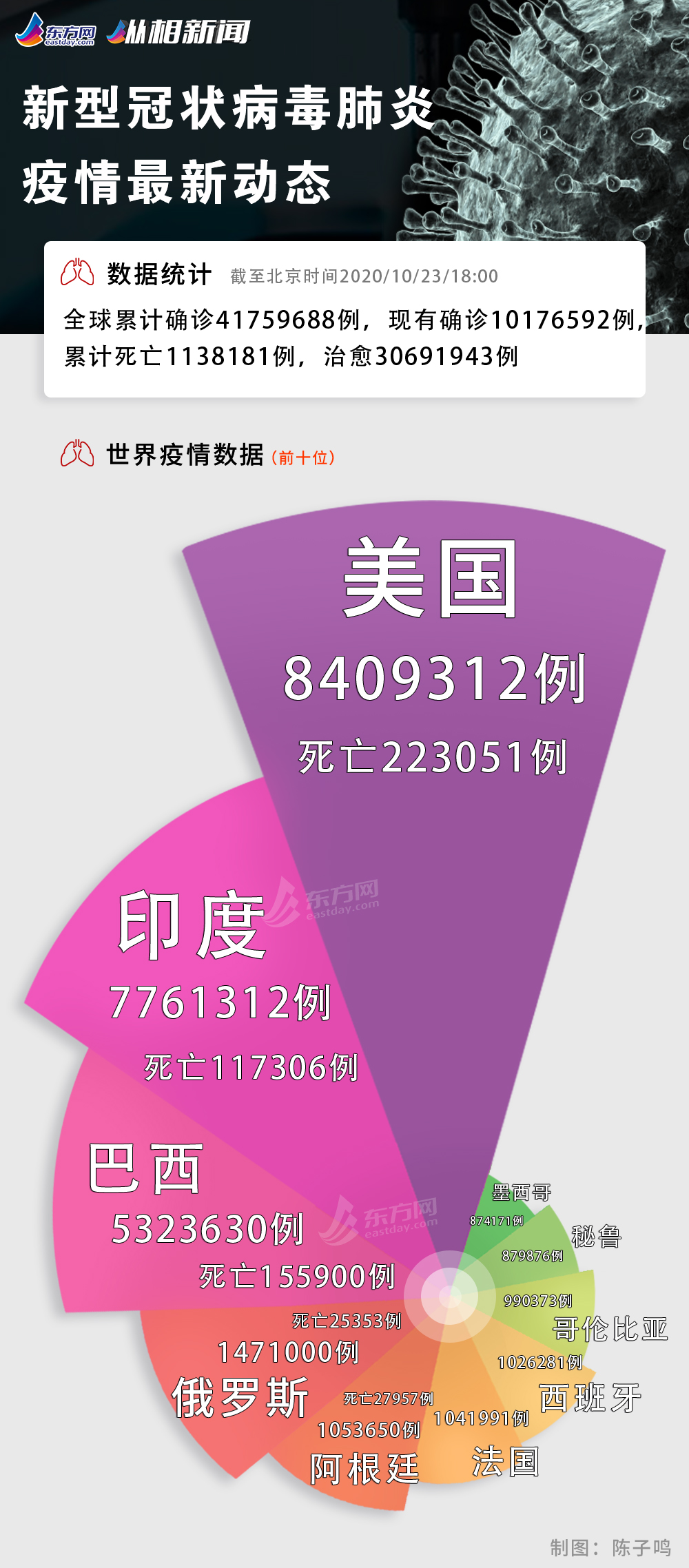 温州地区疫情排名最新数据(2021年温州哪个区疫情严重)-第3张图片