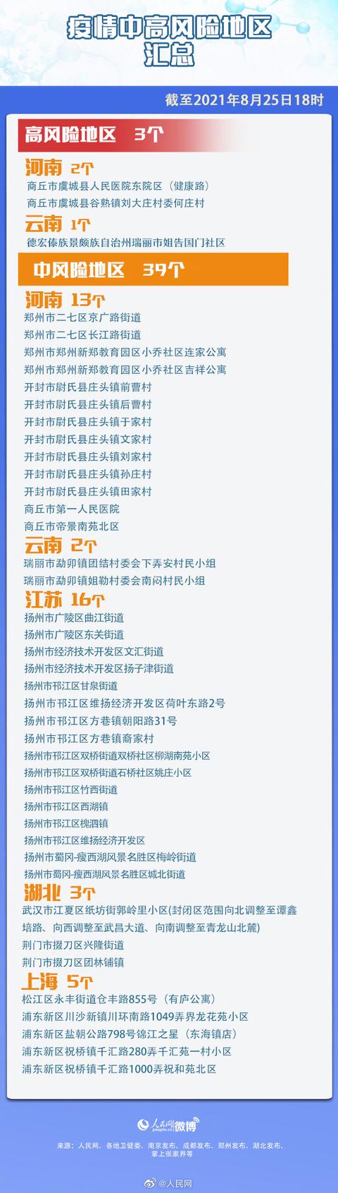 山西的疫情在哪个地区(山西疫情属于什么风险地区)-第3张图片