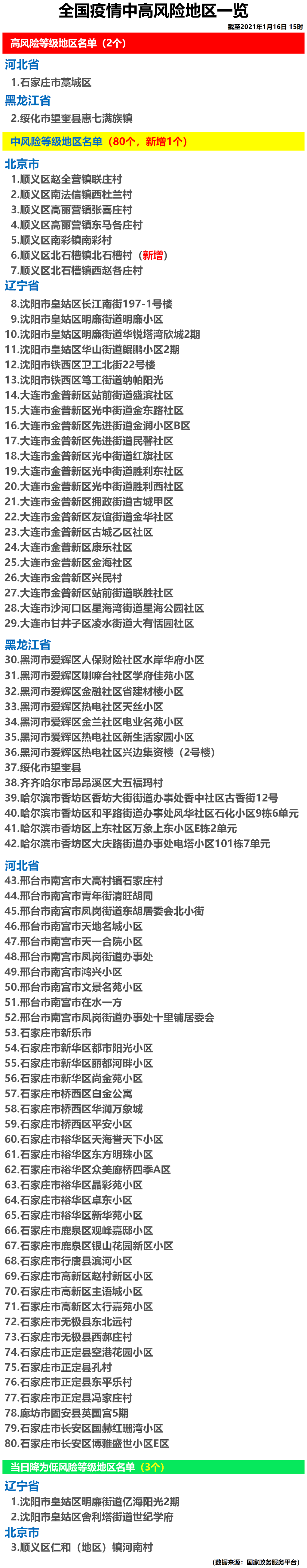 【弋阳疫情风险地区名单,弋阳最新疫情隔离政策】-第1张图片