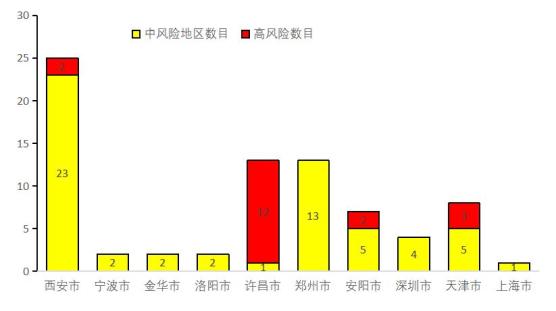 港澳地区最新疫情消息.港澳台疫情最新数据?-第3张图片