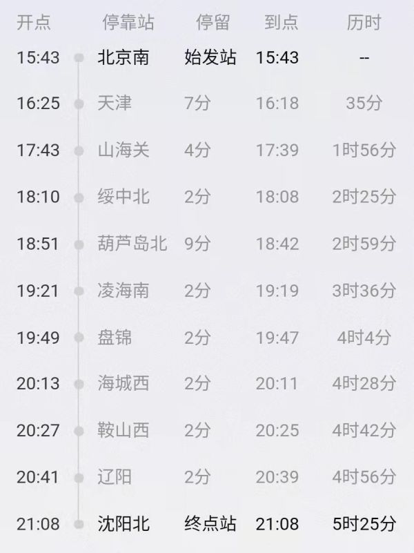 盘锦疫情地区有哪些县市.盘锦市疫情防控指挥部明确的重点管控地区?-第2张图片