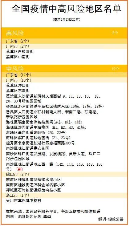菏泽疫情高峰地区有哪些.菏泽疫情属于什么风险地区?-第2张图片