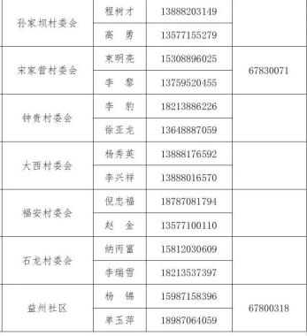 如何找社区报备疫情地区/如何联系社区报备-第2张图片