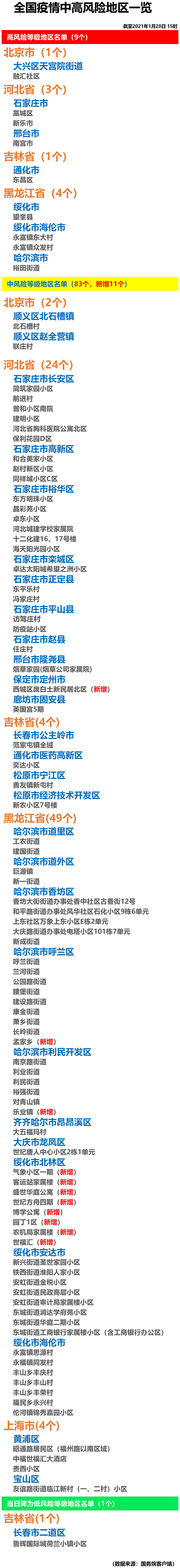【菏泽几个疫情风险地区,山东菏泽市什么风险地区】-第1张图片