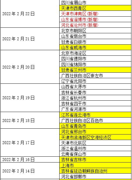 查询疫情高危地区怎么查.查询疫情高危地区怎么查询?-第1张图片
