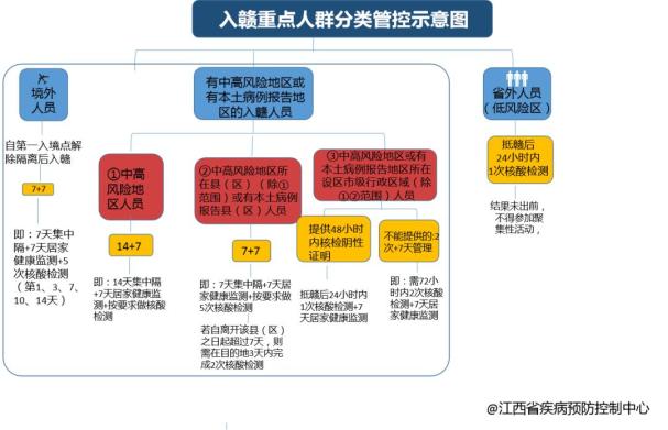温州疫情中风险地区/温州疫情风险等级划分-第3张图片