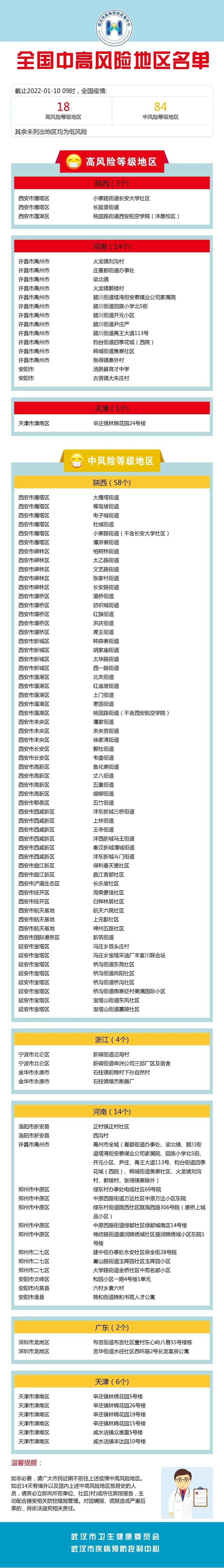全国疫情各风险地区.全国疫情风险分区?-第1张图片