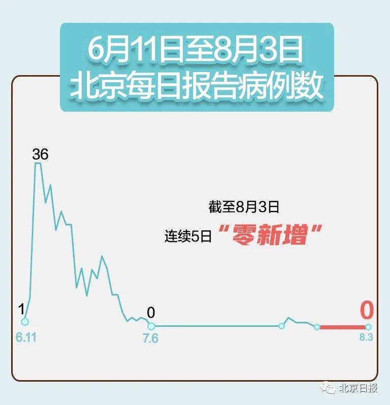 辽宁疫情地区最新情况/辽宁疫情最新疫情-第1张图片