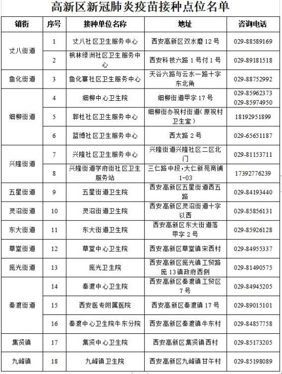 查询各地区疫情点(查询各地区疫情点位的软件)-第1张图片