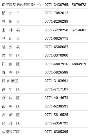 无疫情地区返邕政策(返邕人员是什么意思)-第1张图片