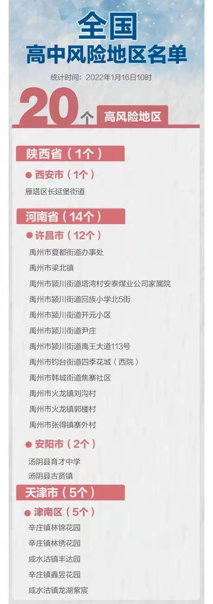 中国五个疫情特殊地区.疫情特殊地区有哪些?-第2张图片