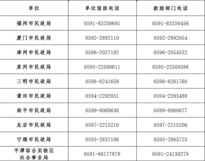 福建疫情一级地区.福建疫情一级地区名单?-第2张图片