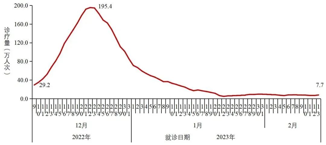 国内疫情最新高发地区.国内疫情最新高发地区是哪里?-第1张图片