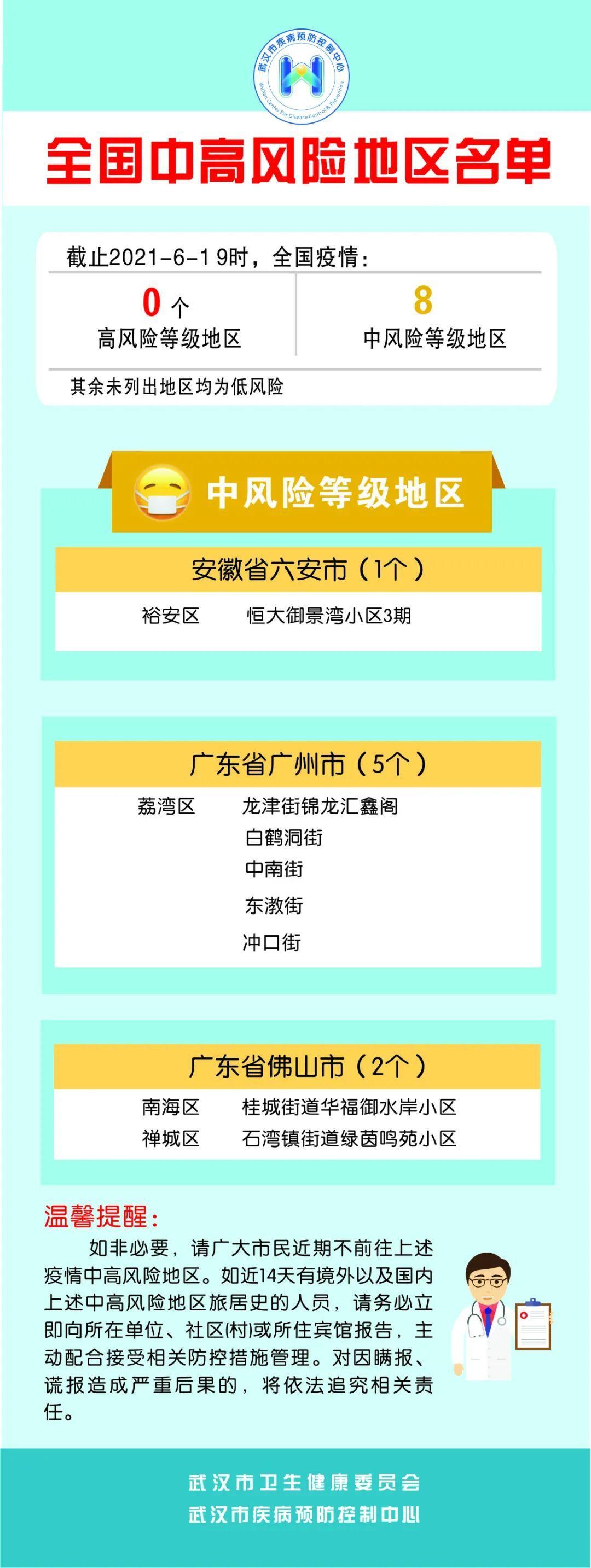 贵州高风险疫情地区/贵州中高风险区-第1张图片