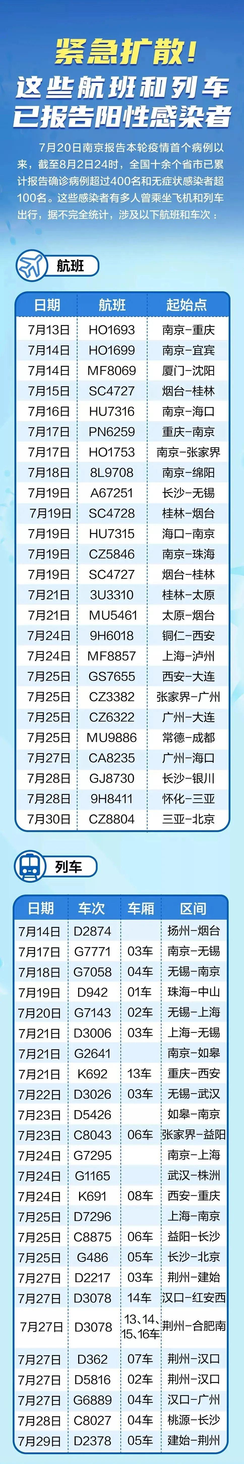 澳门有疫情的地区吗.澳门有新增病例吗？-第1张图片