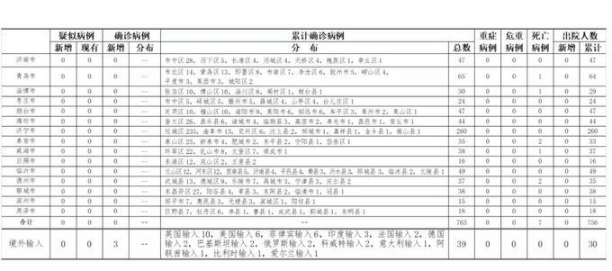 菲律宾疫情热点地区分布.菲律宾疫情区域确诊分布图?-第1张图片