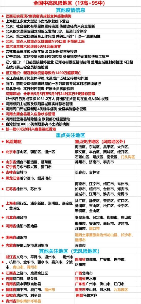 【中风险疫情地区多少天,中风险 多少天】-第1张图片