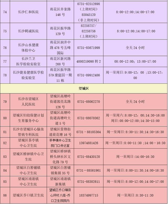 长沙疫情在哪些地区爆发(长沙疫情发生在哪几个小区)-第2张图片