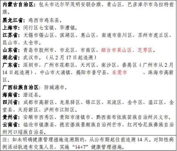 全国最新新增疫情地区.全国最新新增疫情通报?-第2张图片