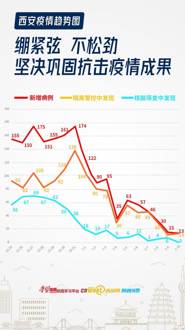 全国怎么区分地区疫情(怎么看全国疫情地点分布图)-第1张图片