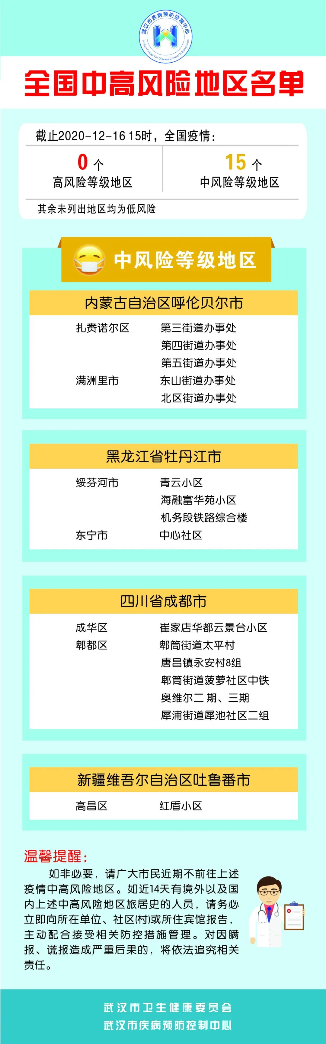 广州是否为疫情高危地区/广州现在是否高危地区-第1张图片