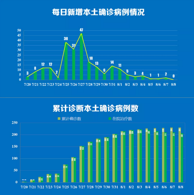 河南三类疫情地区.疫情河南属于几类?-第3张图片