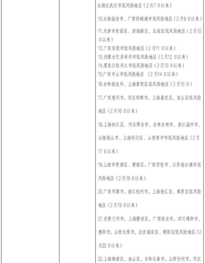 绥阳疫情列入风险地区(绥阳县有没有新型肺炎)-第2张图片