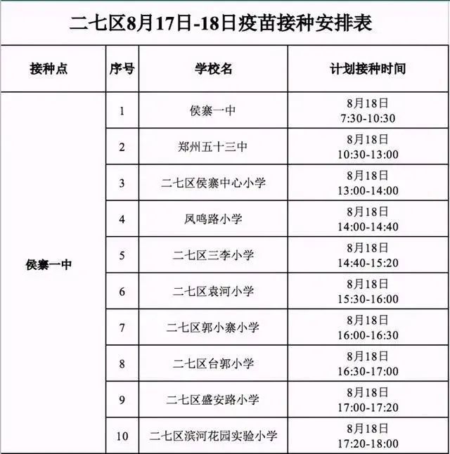 郑州哪个地区疫情紧迫了/郑州哪里疫情-第2张图片
