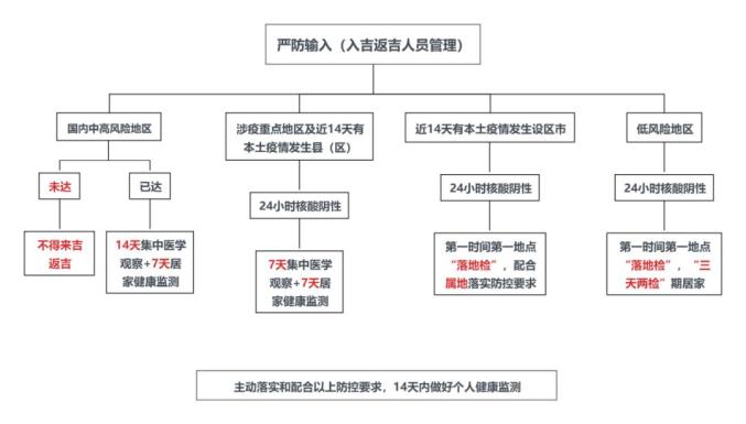 泰安疫情中风险地区(泰安疫情风险等级划分)-第1张图片