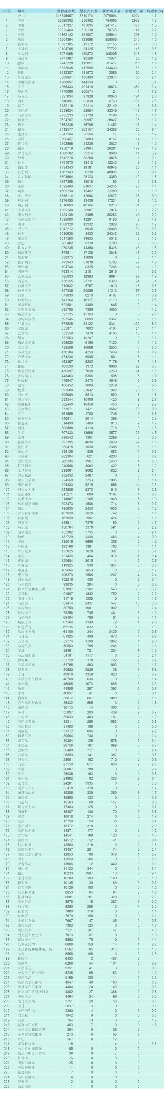 怎么算疫情风险地区(疫情风险地区怎么看)-第1张图片