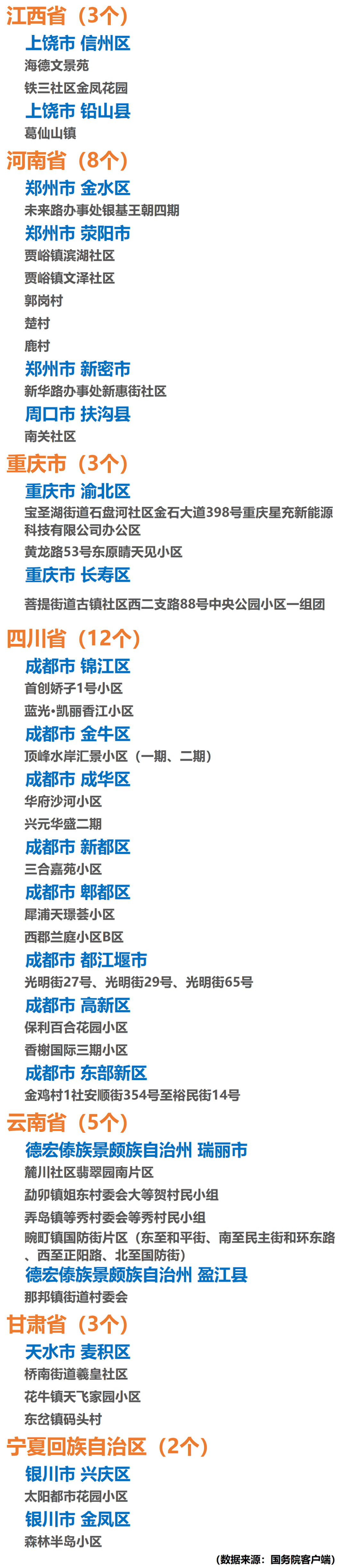上海疫情中风险地区/上海疫情中高风险地-第1张图片