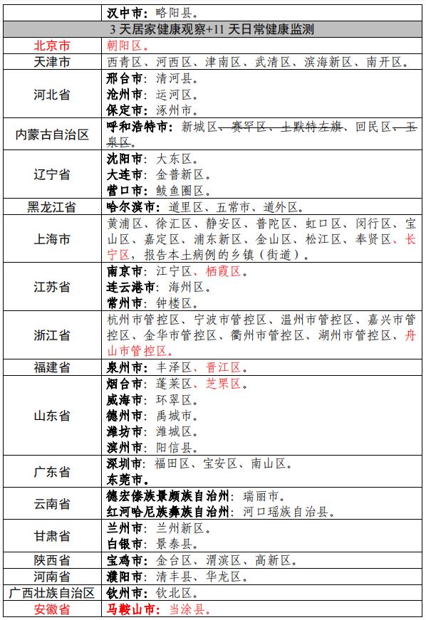 【国内疫情中风险地区,国内疫情中风险地区有哪些】-第1张图片