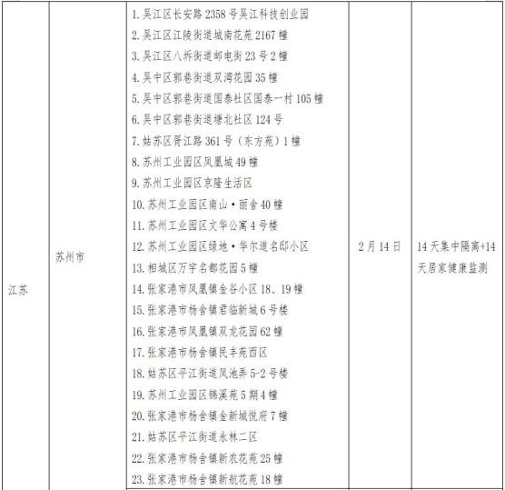 贵州省疫情重点地区(贵州省疫情严重吗)-第1张图片