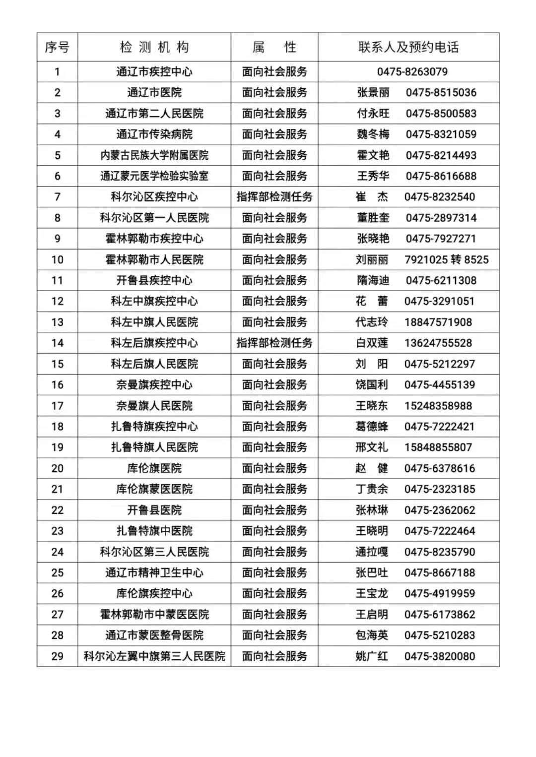 【通辽地区疫情多会能结束,通辽疫情什么情况】-第2张图片